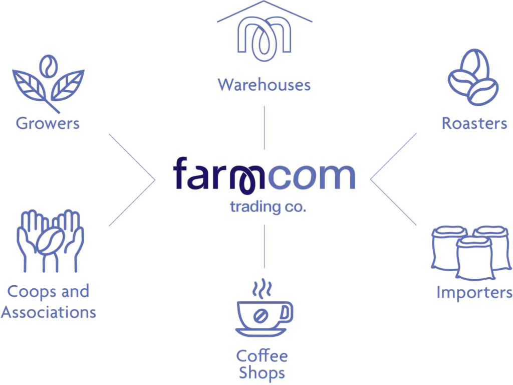 Coffee Chain